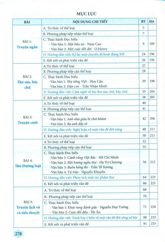 NGỮ VĂN 8 - PHƯƠNG PHÁP ĐỌC HIỂU VÀ VIẾT DÙNG NGỮ LIỆU NGOÀI SÁCH GIÁO KHOA (Theo chương trình GDPT 2018 - Dùng chung cho 3 bộ SGK Ngữ văn 8)